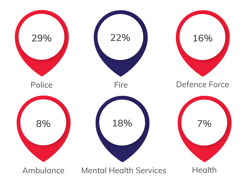 FMHC Industry Breakdown