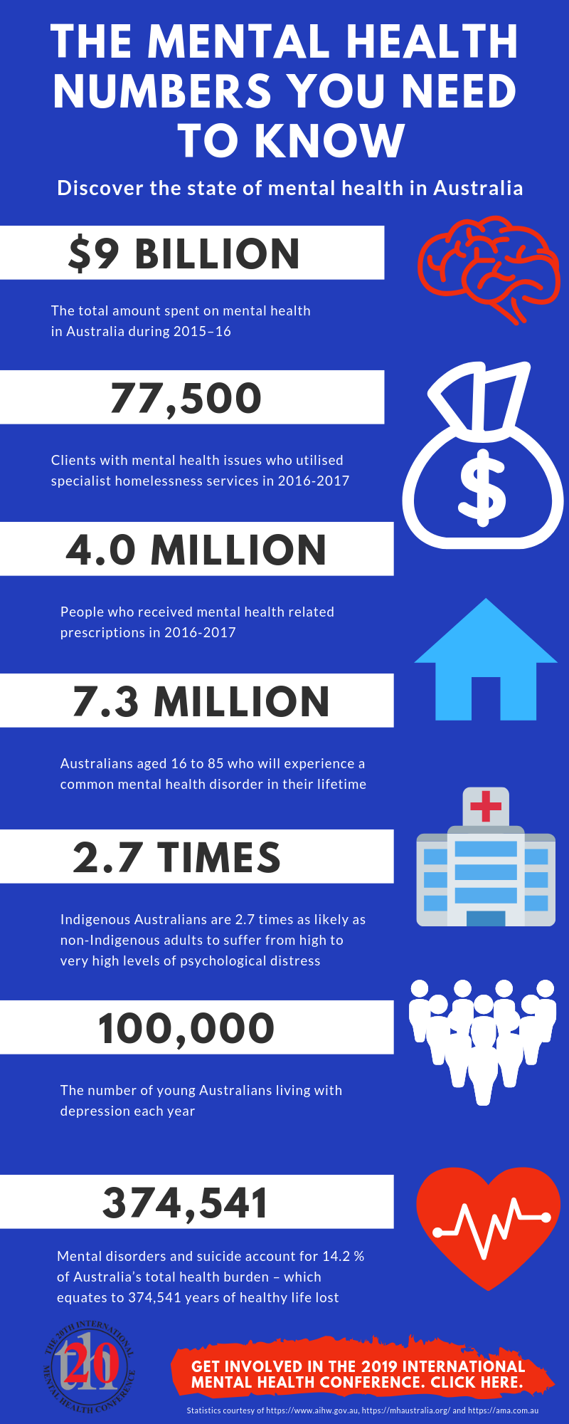 The Numbers on Mental Health You Need to Know